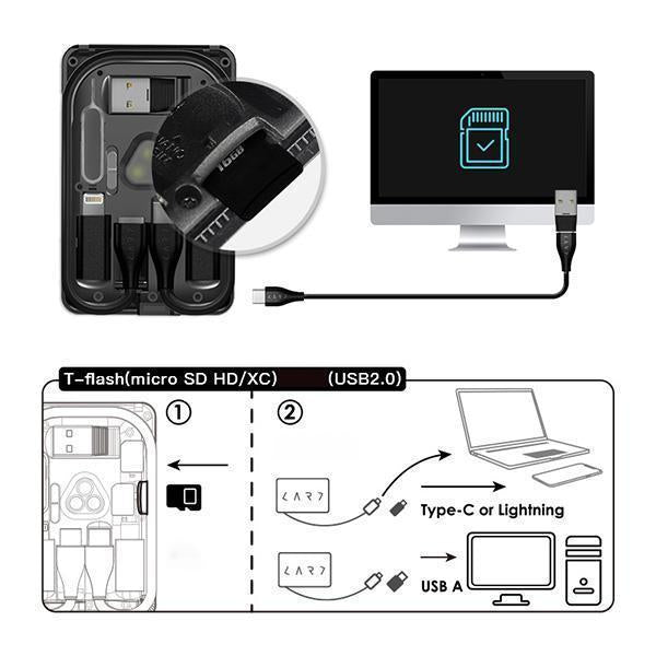 Multi-Function Urban Survival Card