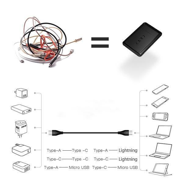 Multi-Function Urban Survival Card